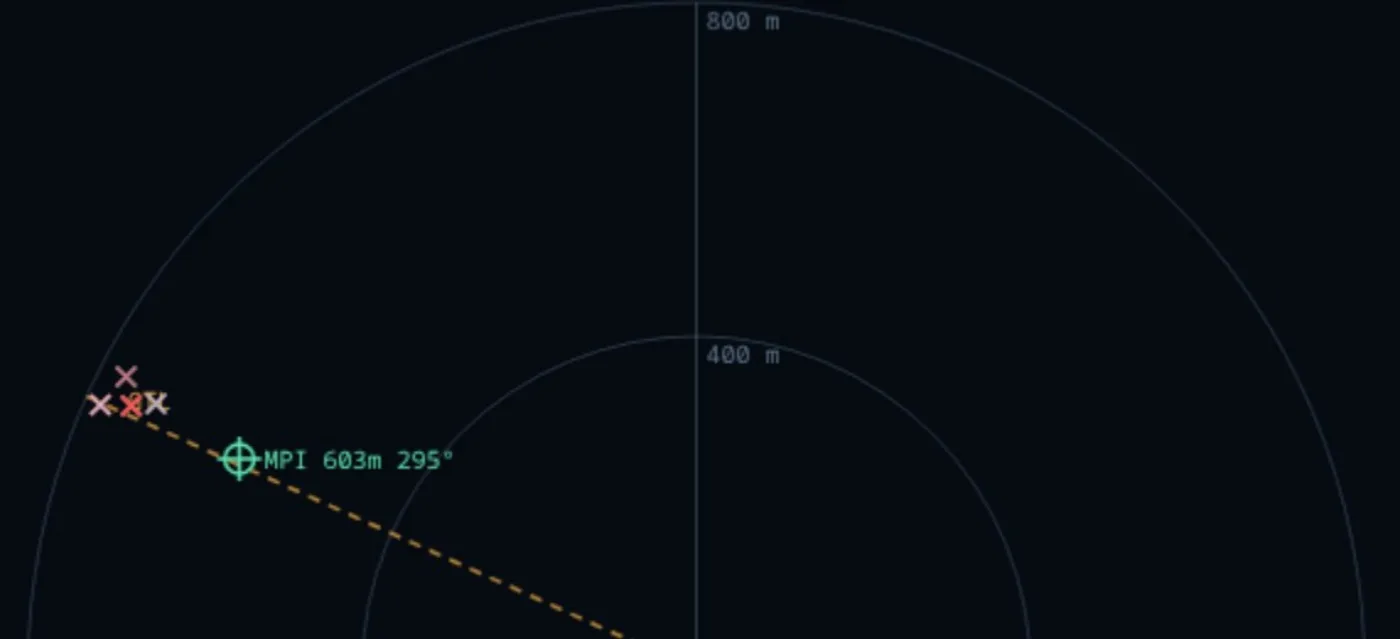 The Naval Gunnery Trainer spotting grid: splashes plotted against the target with the mean point of impact and the gun-target line